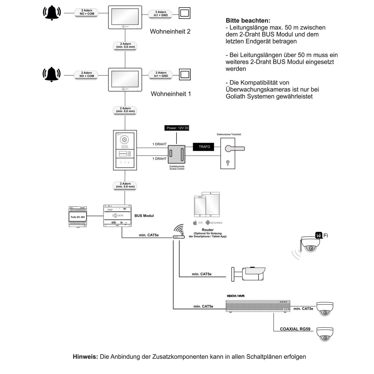 GOLIATH Hybrid 2-Draht BUS Türsprechanlage | App | Stele | 1x7 Zoll Schwarz und Weiß | RFID | 180°